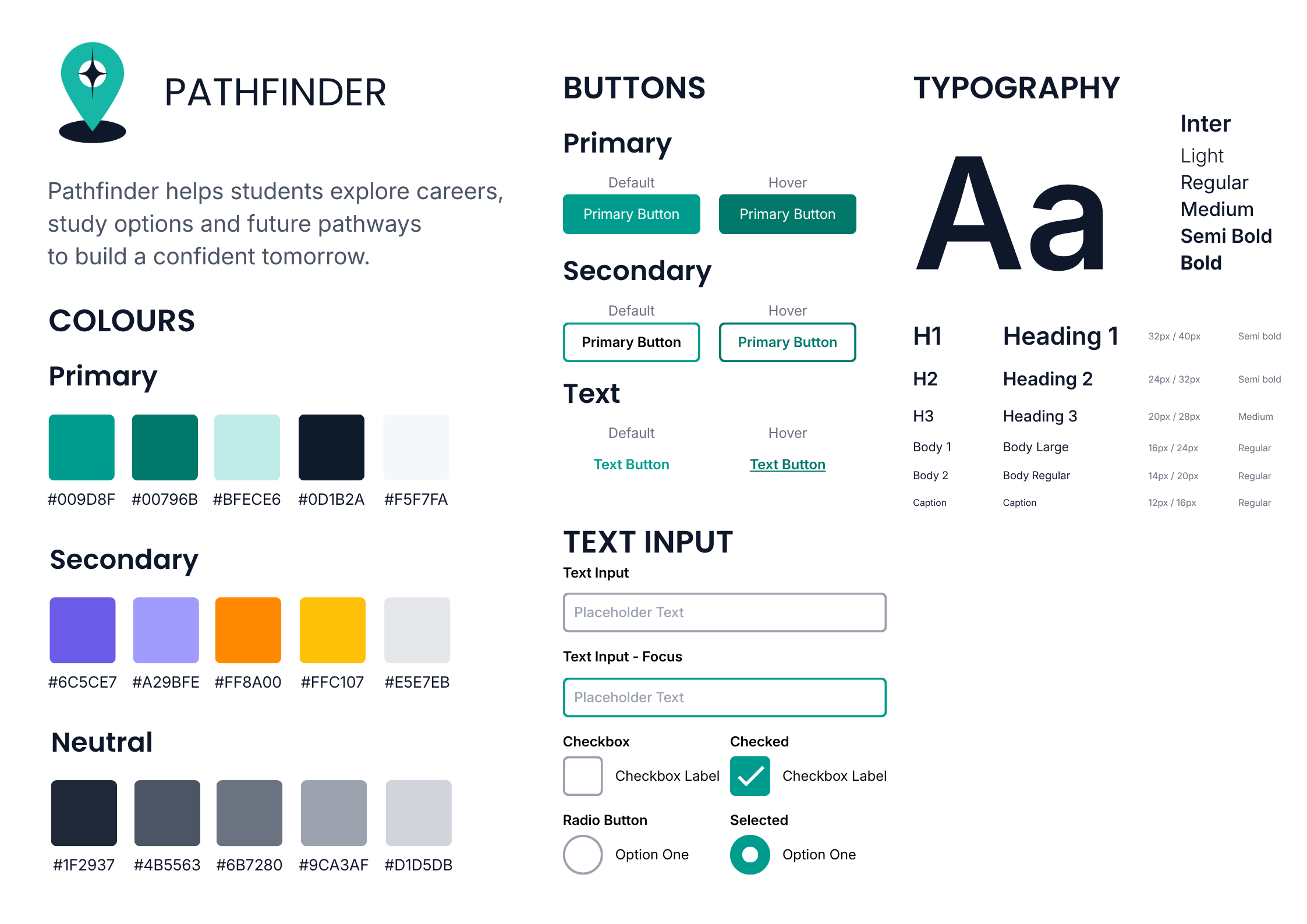 Pathfinder responsive mockups