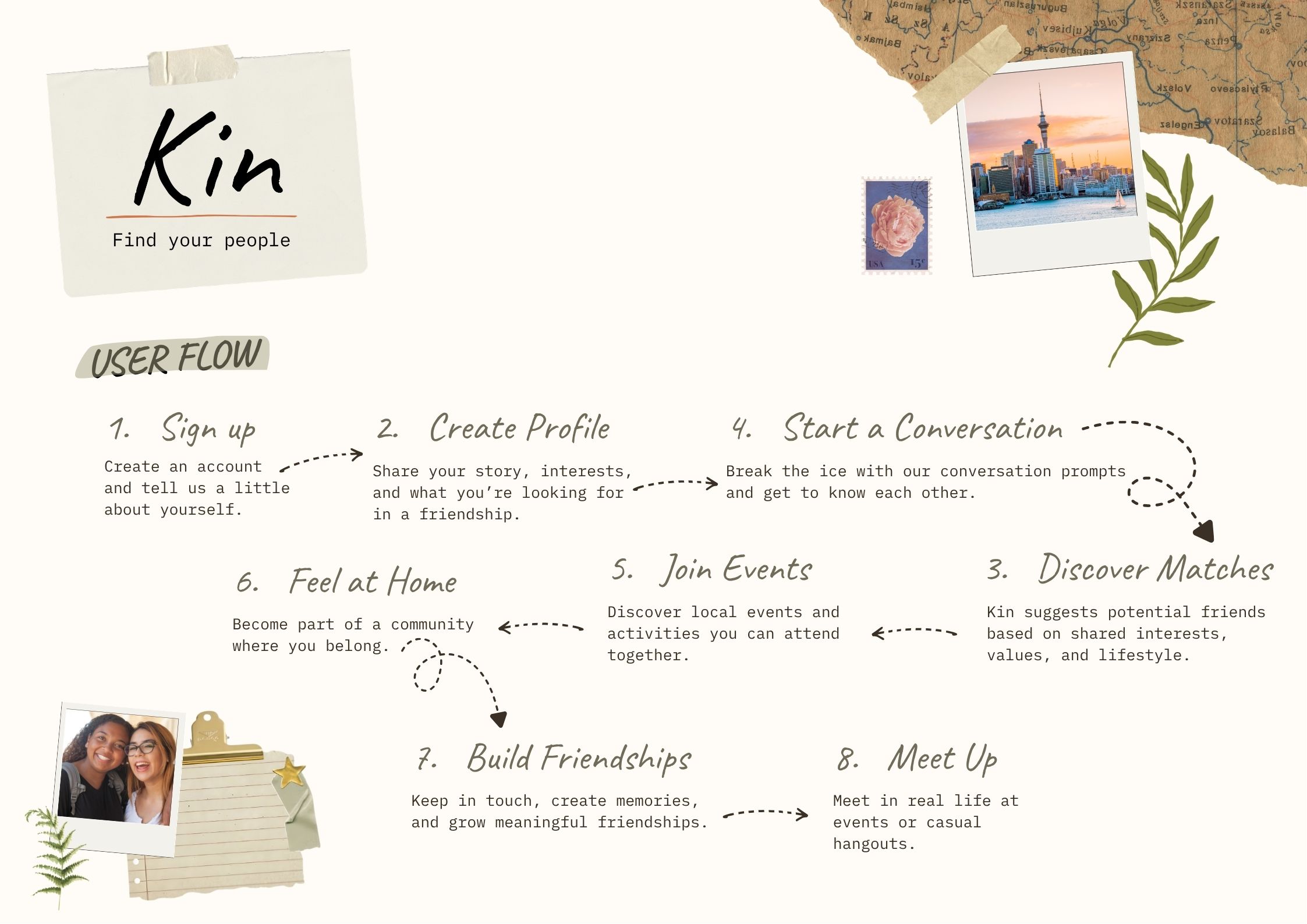 Kin user flow